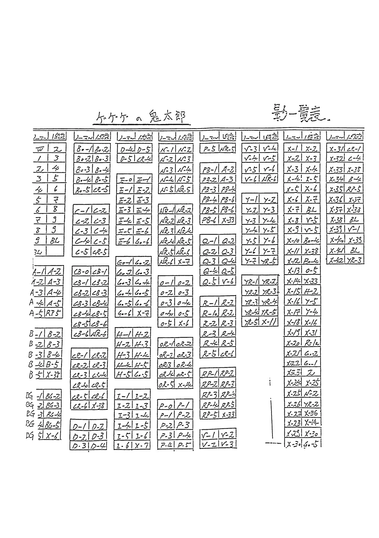 Full handwritten table headed ゲゲゲの鬼太郎 and 影一覧表, with eight double columns pairing letter-number codes such as W and 2, C-2 and C-3, X-13 and O-5