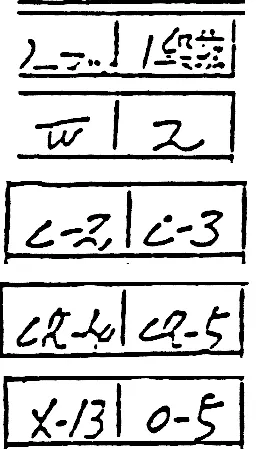 Four native table details: normal and shadow column headings with W to 2, then C2 to C3, CR4 to CR5 and X13 to O5.